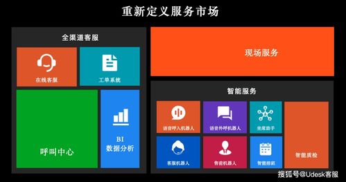 沃豐科技ServiceGo亮相 顛覆傳統(tǒng)售后服務(wù)模式