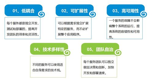 什么樣的架構(gòu)可以叫做微服務(wù)