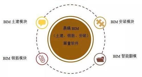 晨曦bim項目入選住建部智能建造新技術(shù)新產(chǎn)品創(chuàng)新服務(wù)典型案例