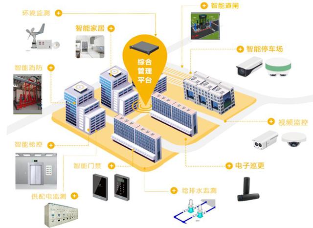 嘉寶股份:攜手商湯,全面開啟藍(lán)光嘉寶數(shù)字化智慧社區(qū)升級