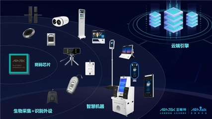 無密碼時代 亞略特多模態(tài)生物識別技術(shù)助力行業(yè)快速破局